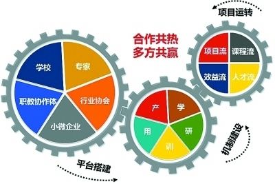 局域网文件共享