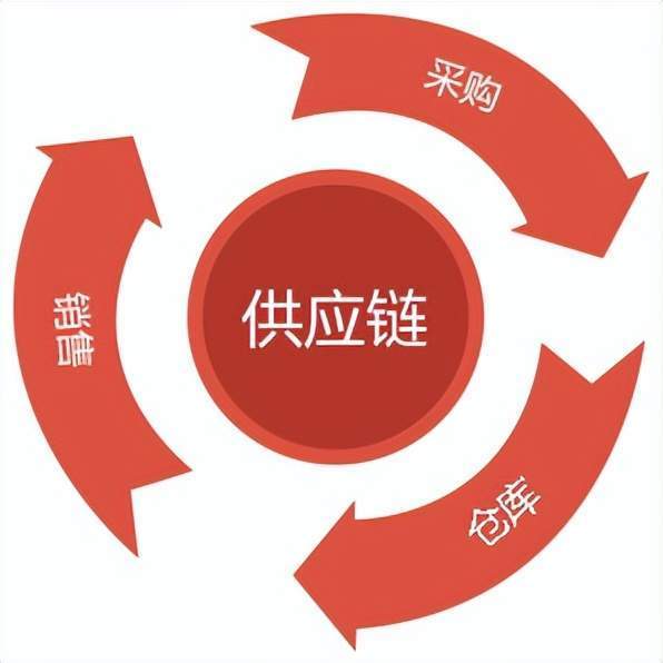 文件共享编辑怎么弄